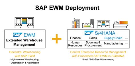 sap ewm|sap ewm erklärung.